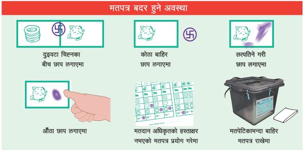 यसपटकको स्थानीय चुनावमा प्रमुख पदमा २.५ प्रतिशत मत बदर